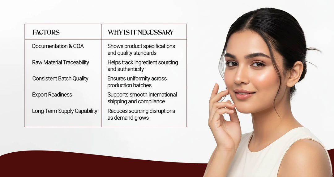 The Growing Demand for Absolute Oils in Australia's Natural Cosmetic Industry